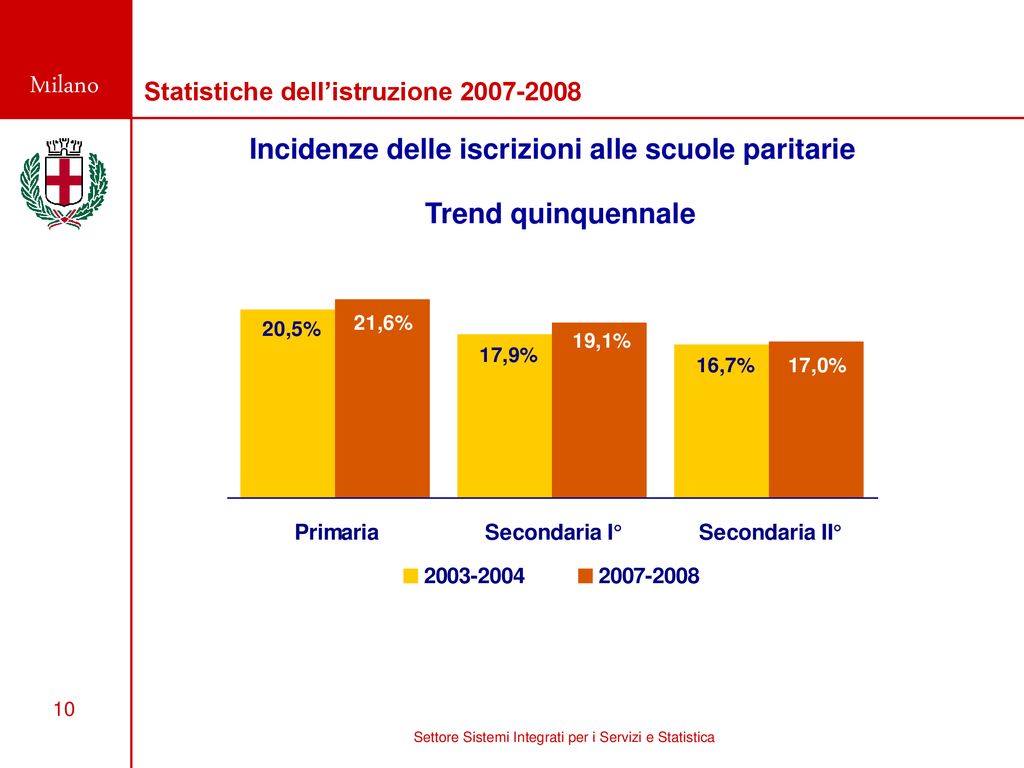 Statistiche Dellistruzione Ppt Scaricare